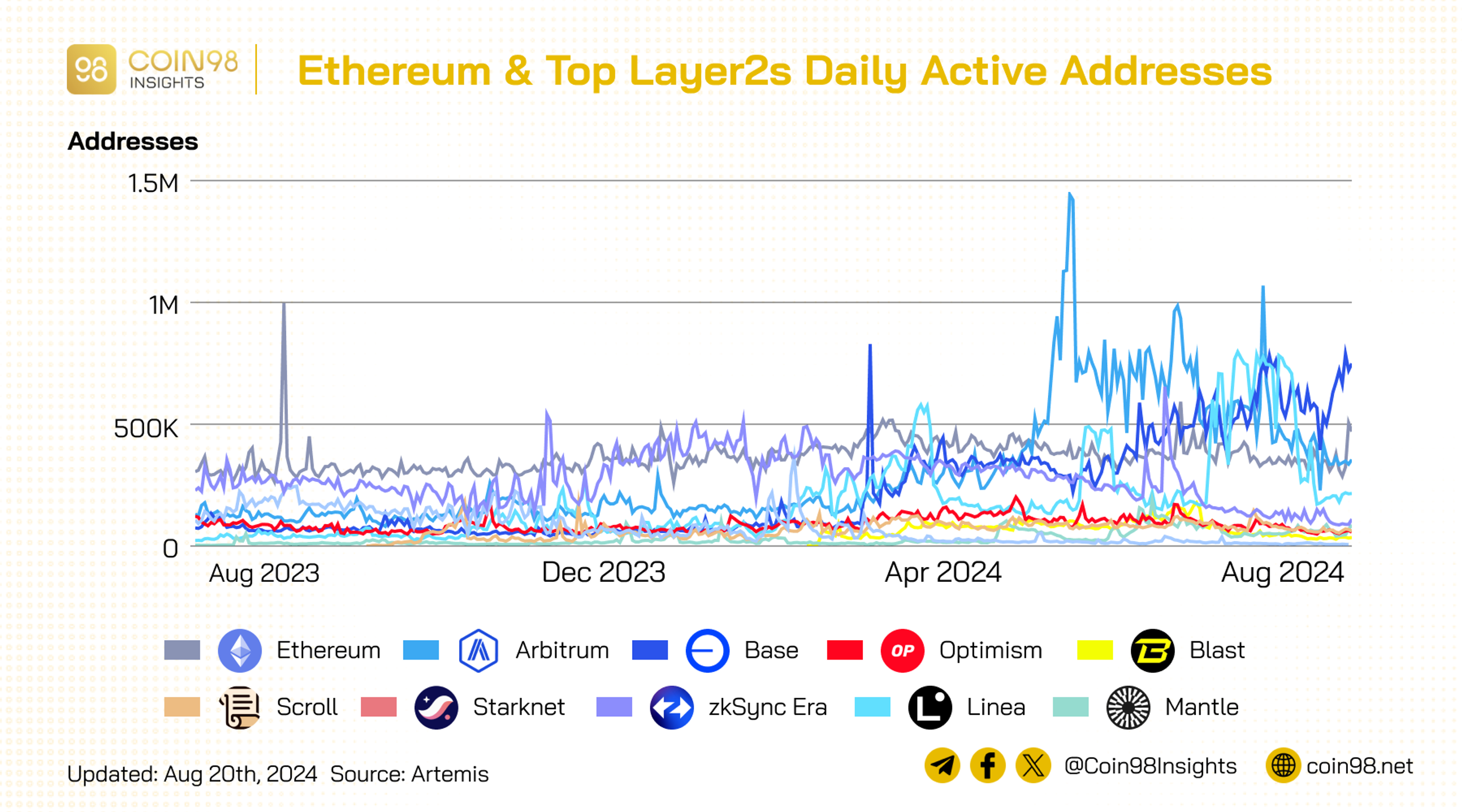 số địa chỉ ethereum