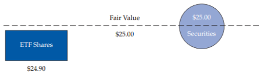 arbitrage