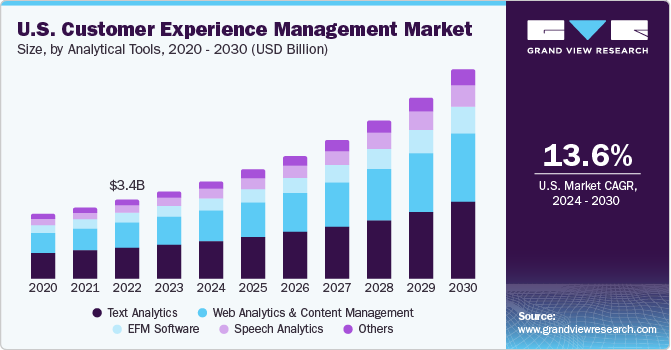 bài báo của grand view research