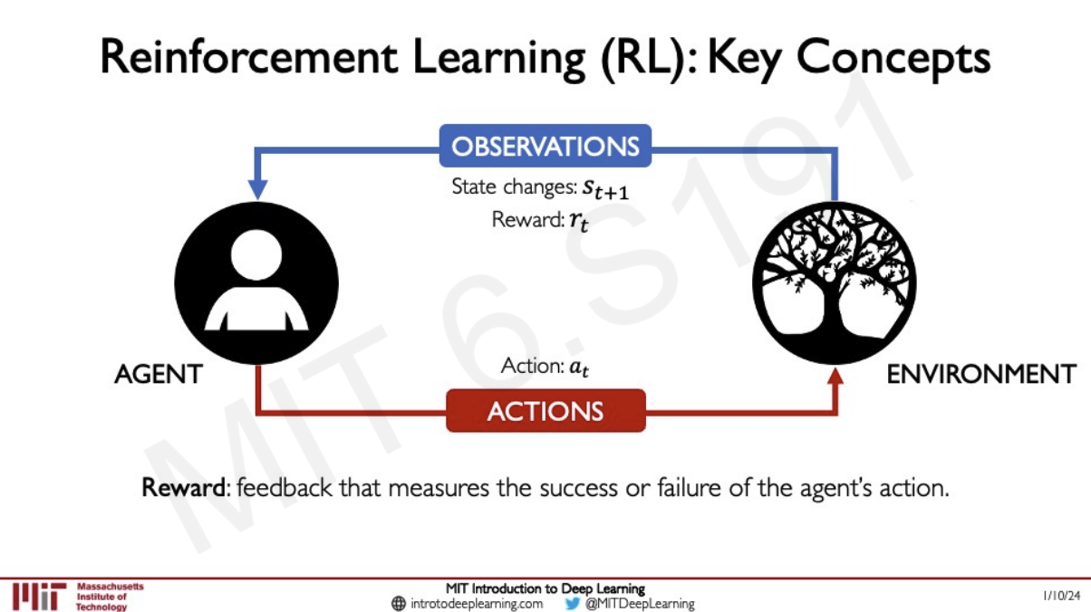 cơ chế hoạt động reinforcement learning