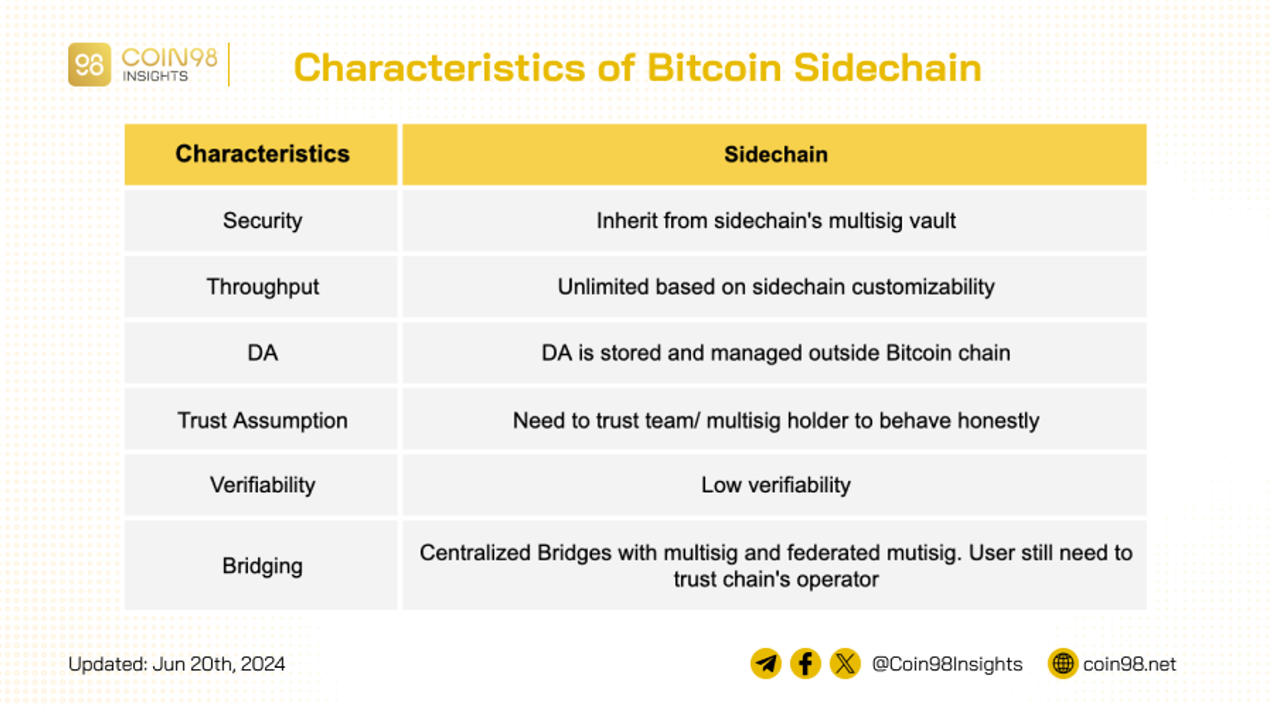 bitcoin sidechain