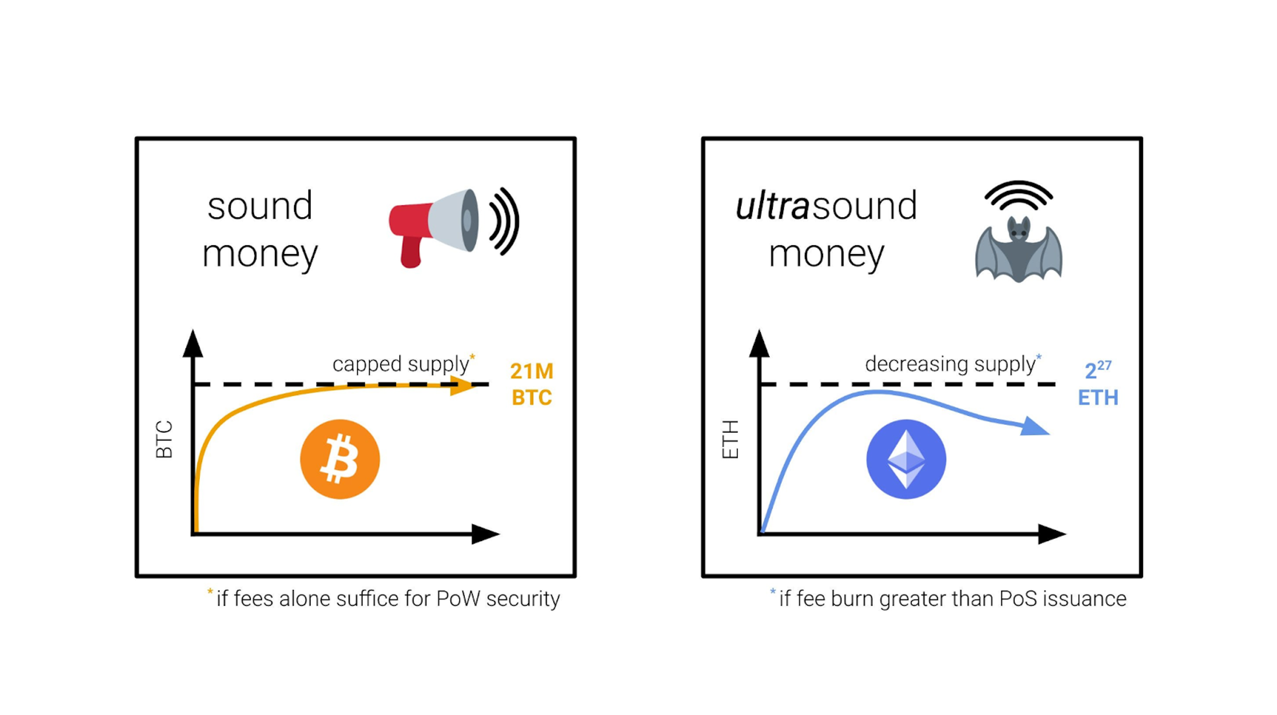 eth ultrasound money