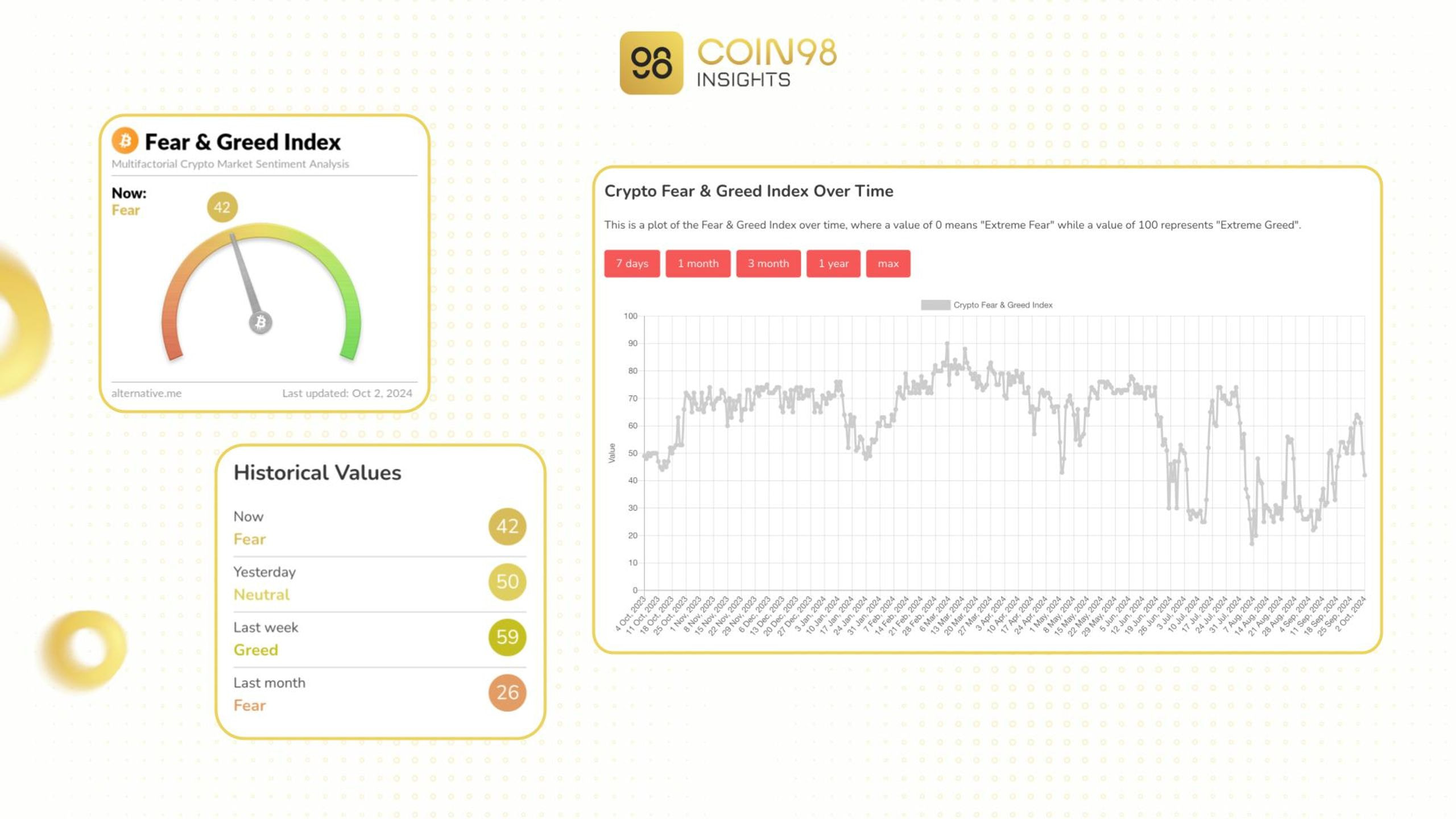 chỉ số fear and greed index