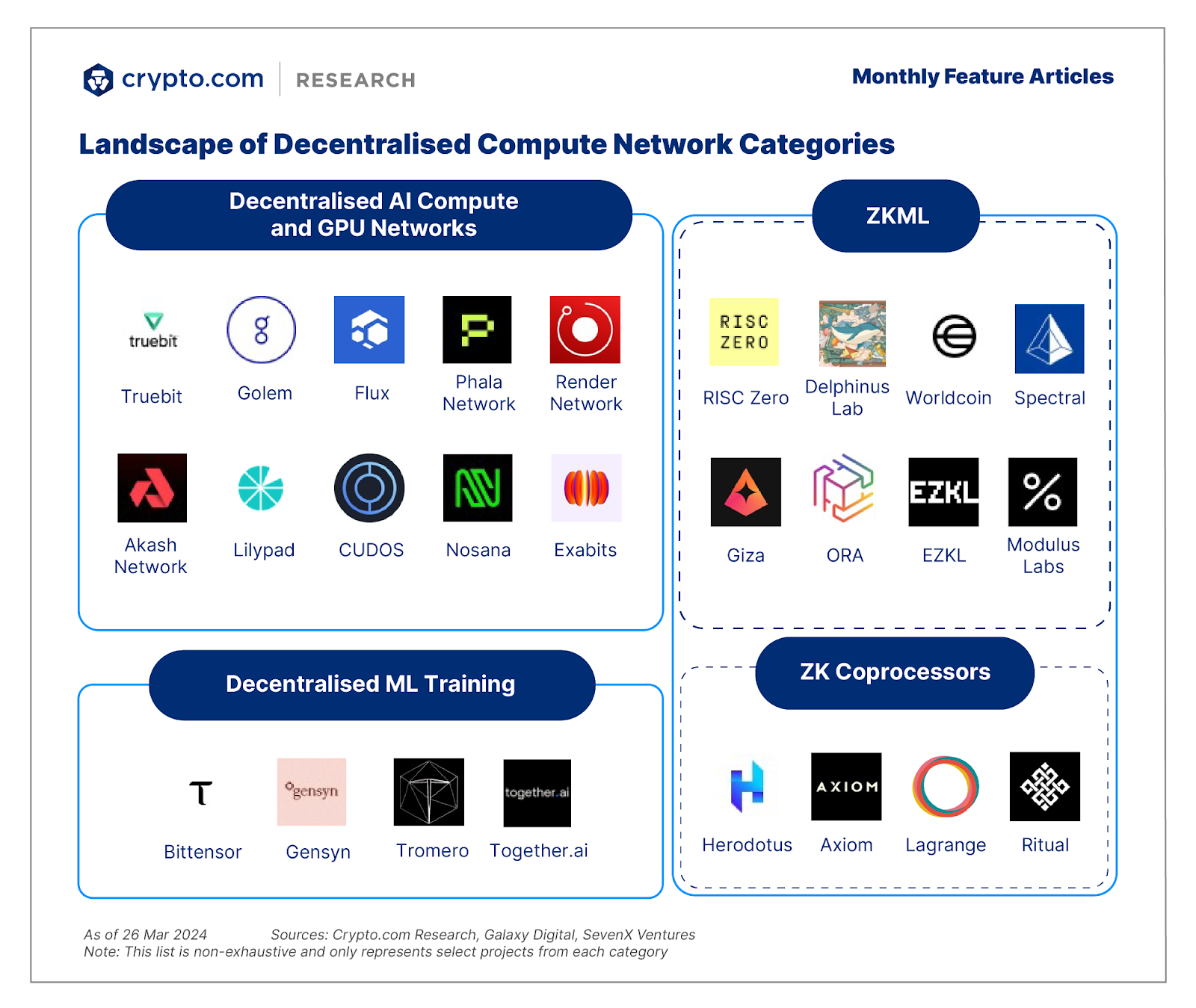 hệ sinh thái decentralized compute