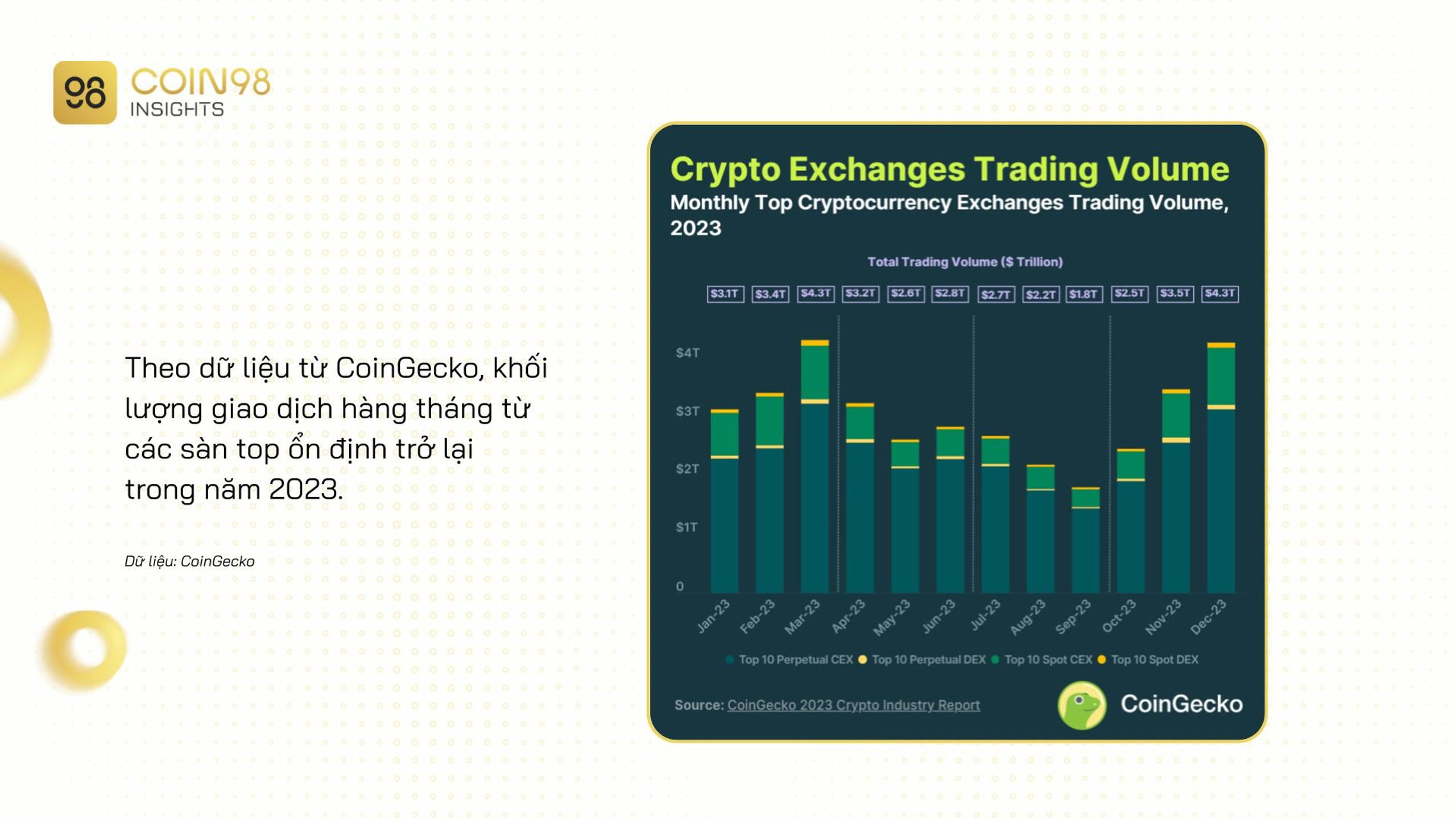 khối lượng giao dịch crypto 2023