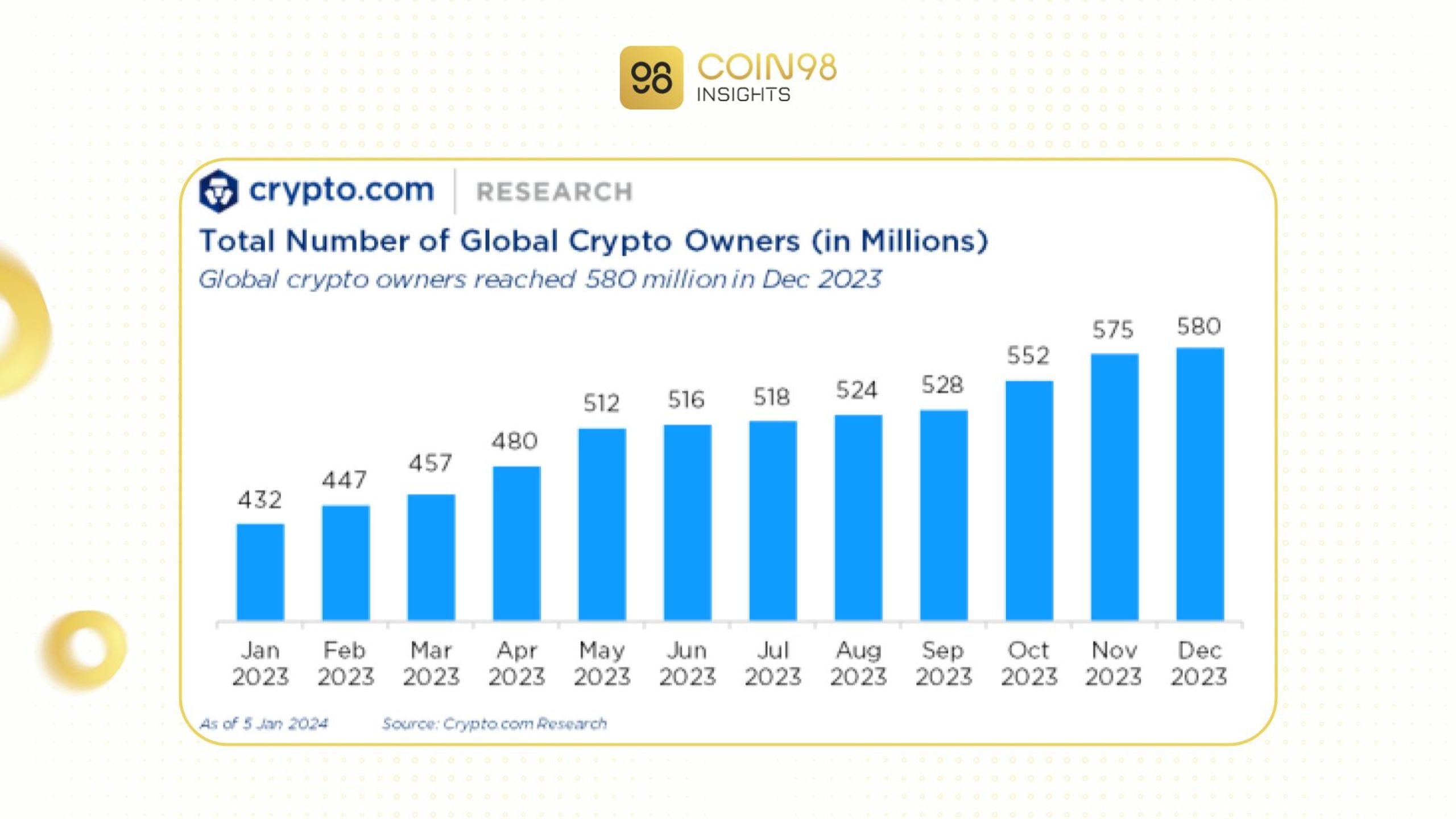 người dùng crypto