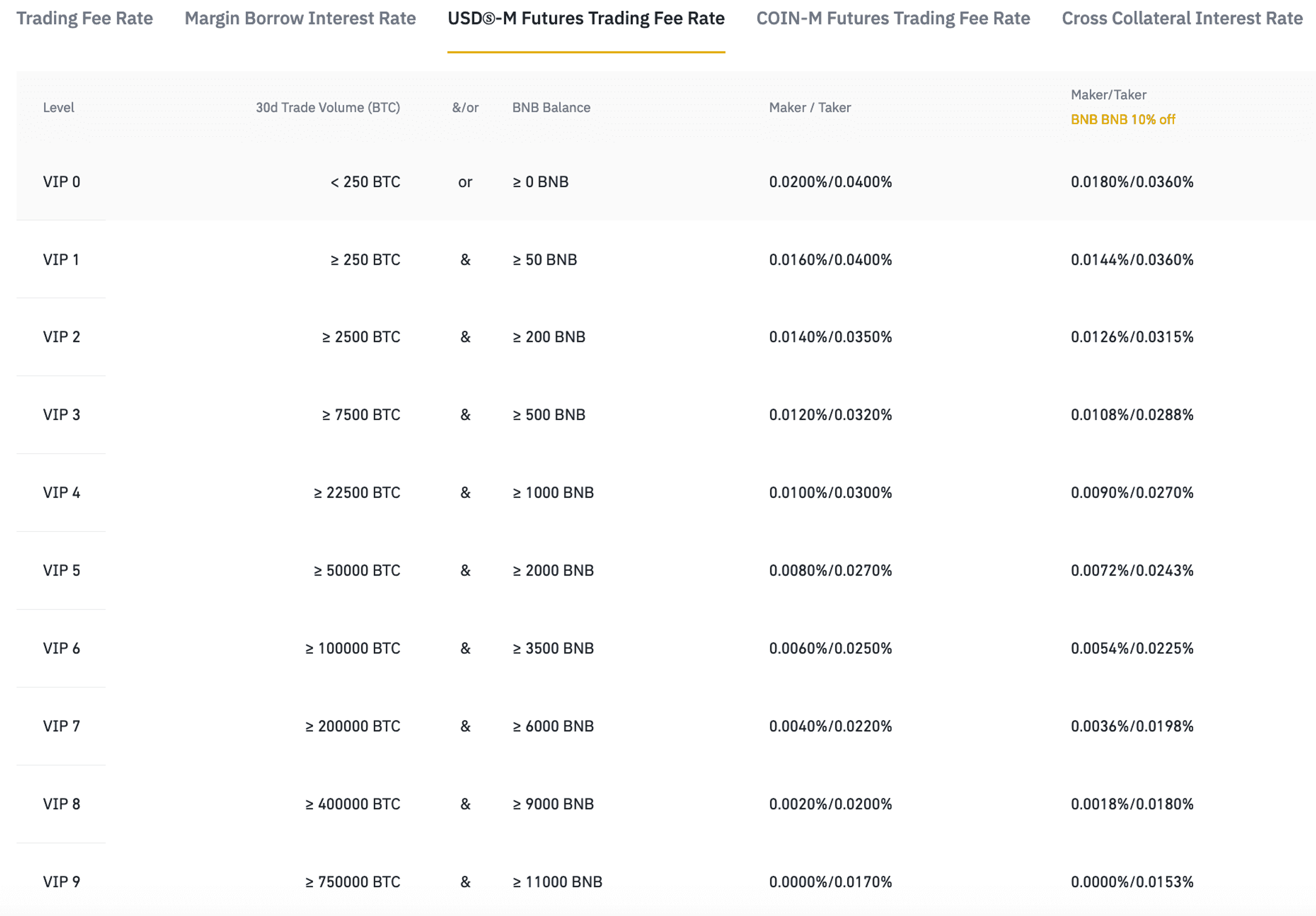 phí giao dịch binance