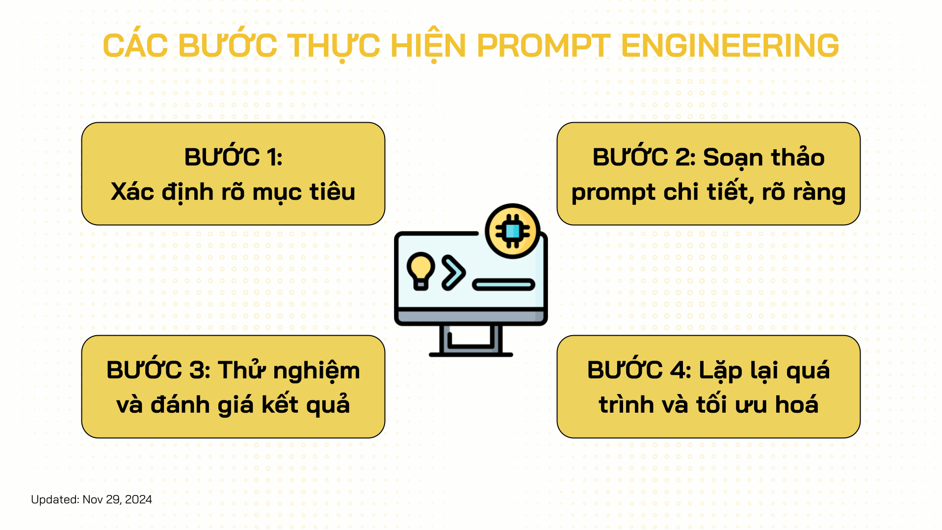 các bước prompt engineering