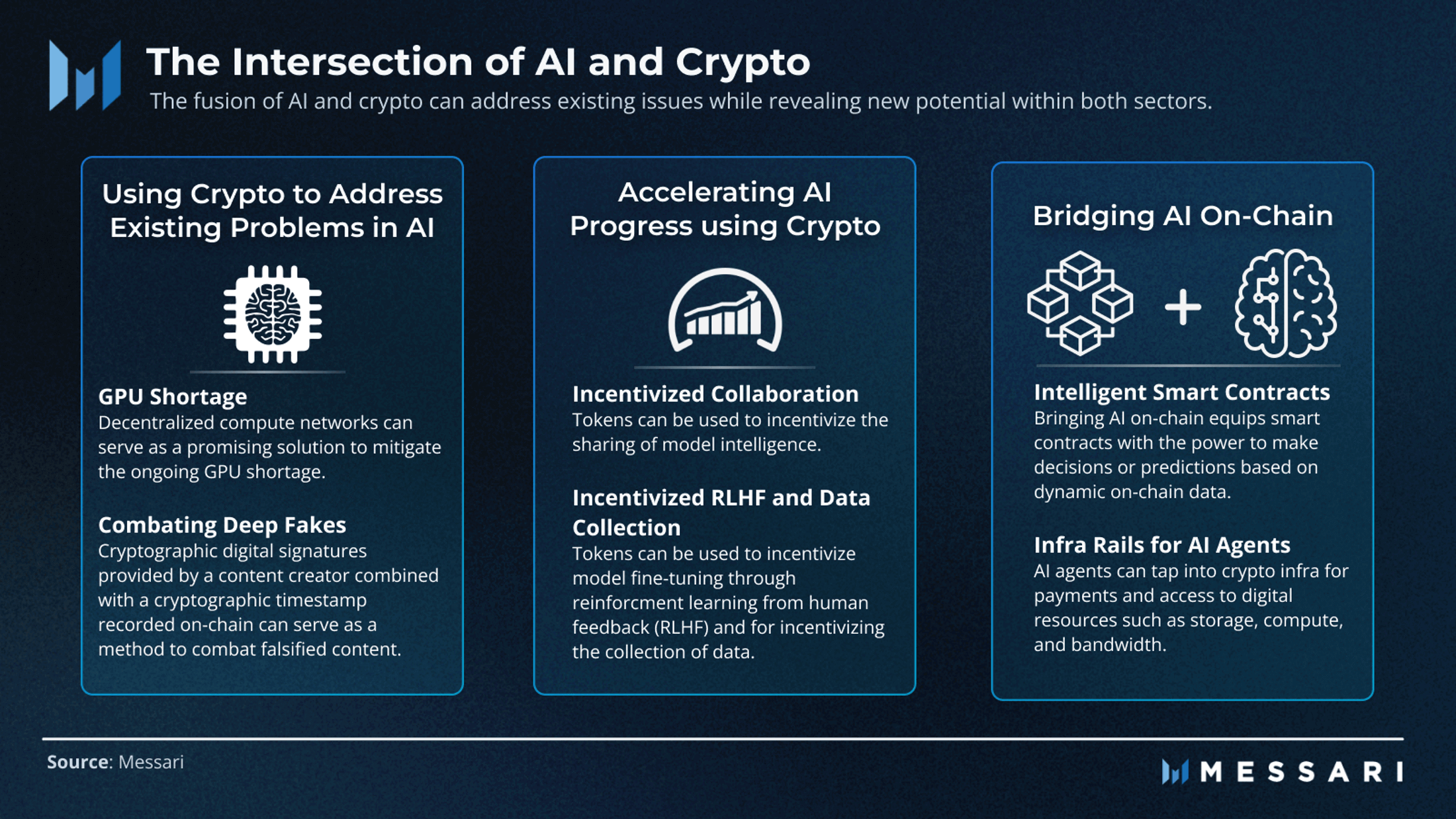 reinforcement learning crypto