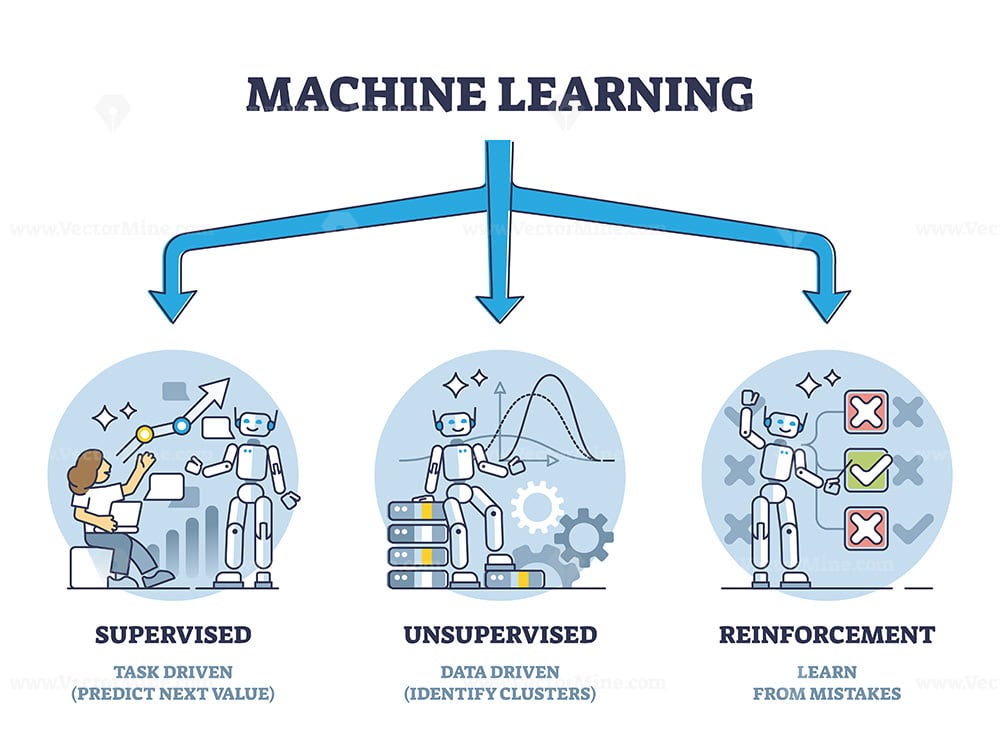 phân loại reinforcement learning