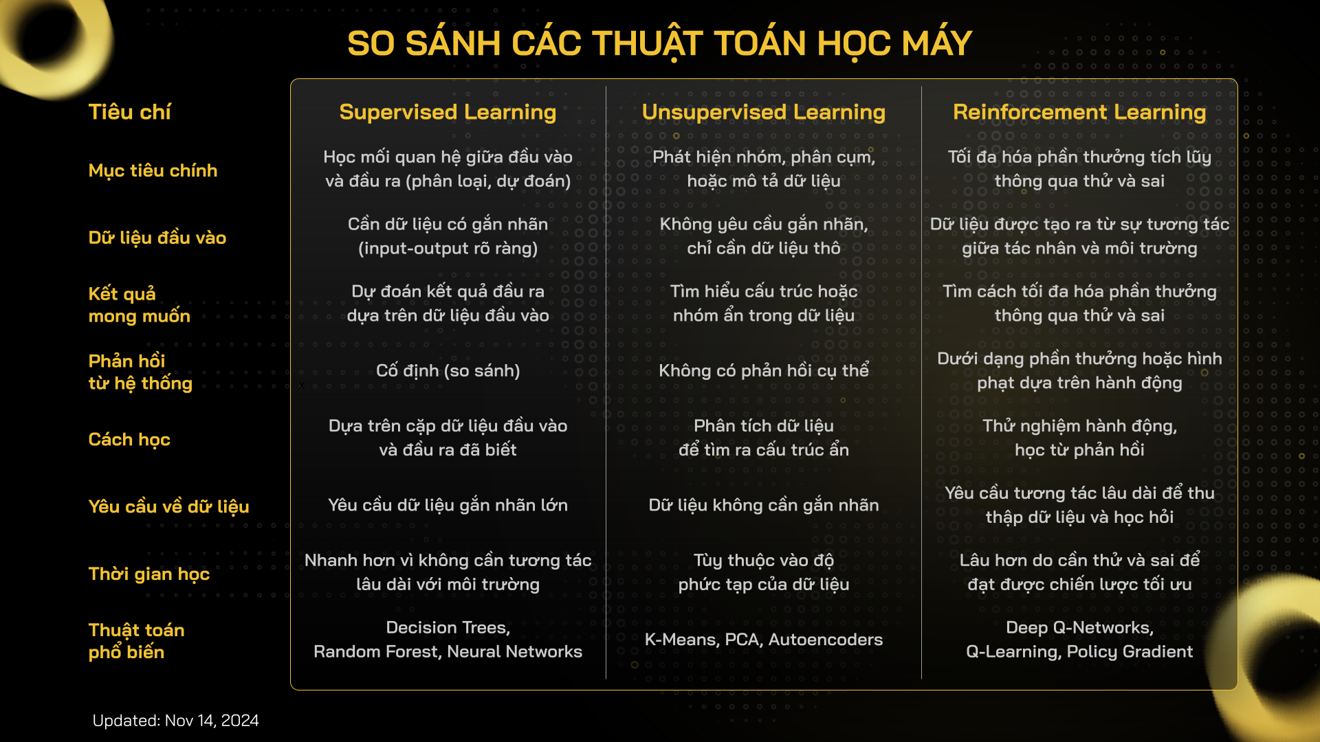 so sánh reinforcement learning