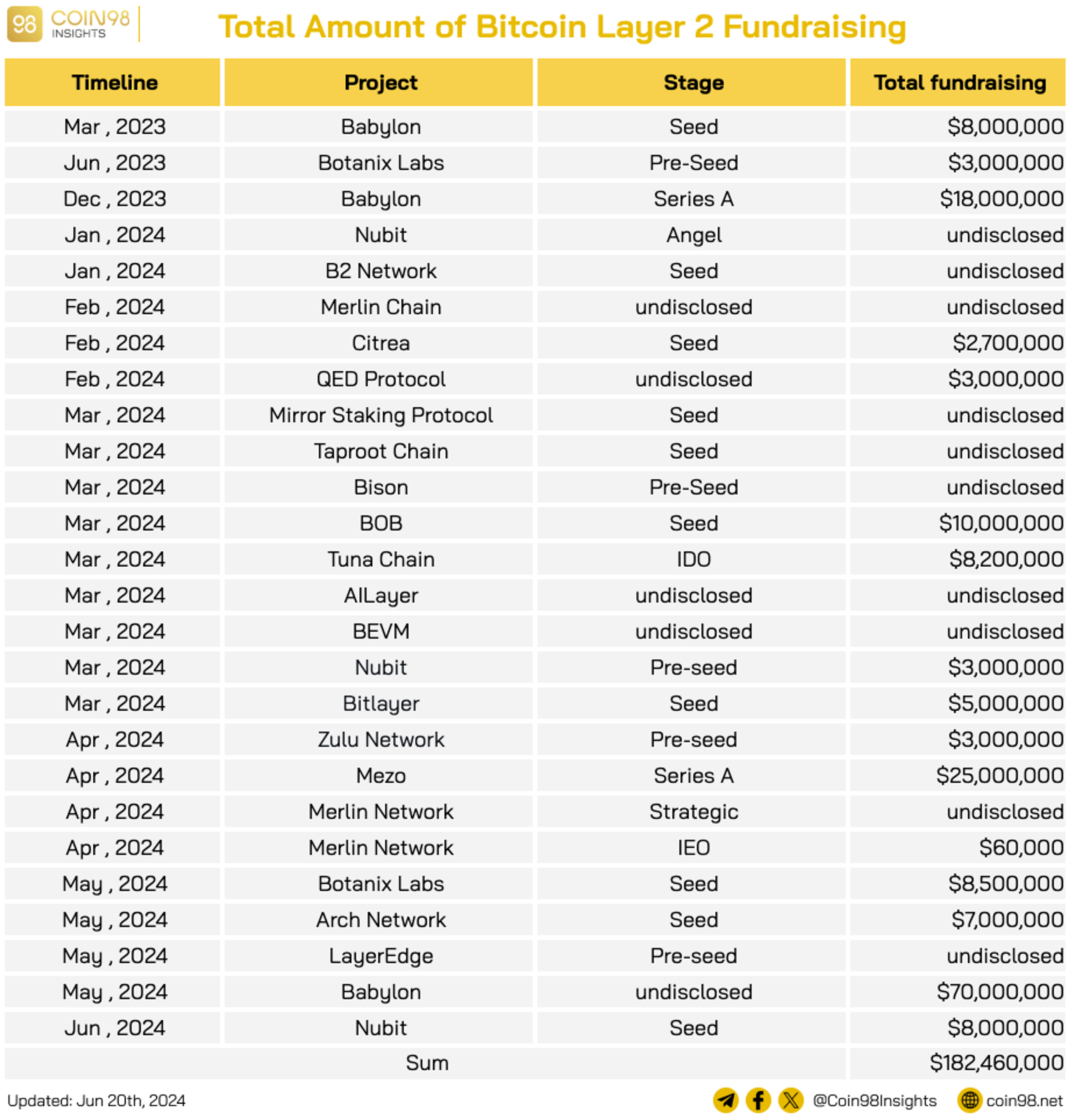 dự án mở rộng bitcoin